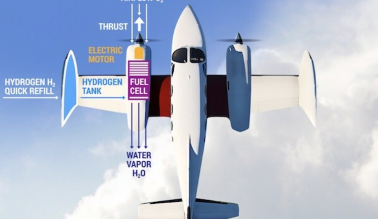 Sustainable hydrogen energy in aviation – A narrative review